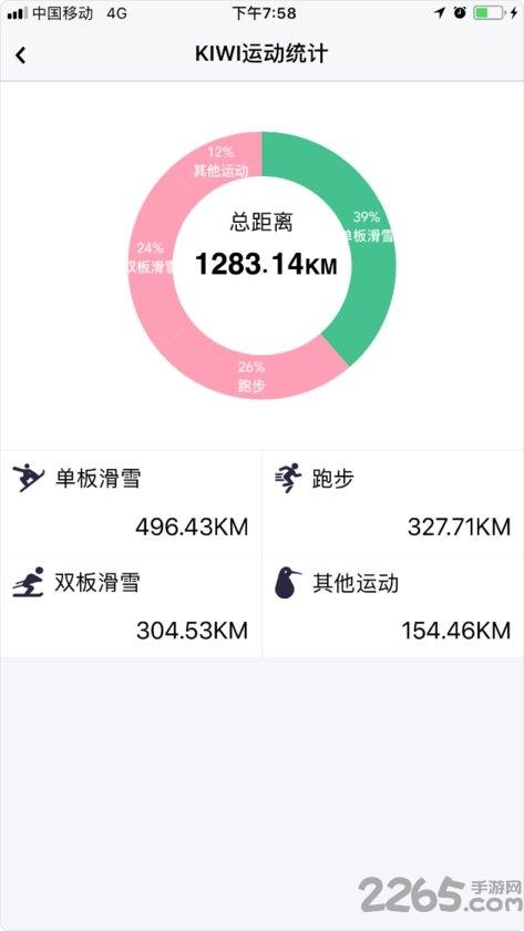 kiwi运动官方版下载,kiwi运动,运动app